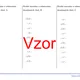 Druhá mocnina a odmocnina desatinných čísel | matematika | 26 stĺpcov 2