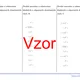 Druhá mocnina a odmocnina kladných a záporných desatinných čísel | matematika | 26 stĺpcov  2