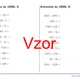 Aritmetika do 10 000 | matematika 1. stupeň | 26 stĺpcov 3
