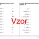 Prevody jednotiek elektrického odporu | matematika | 26 stĺpcov  3