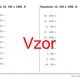 Násobenie 10, 100 a 1000 | matematika | 26 stĺpcov  3