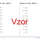 Delenie 10, 100 a 1000 | matematika | 26 stĺpcov  3