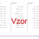 Prevody jednotiek elektrického odporu | matematika | 26 stĺpcov  4