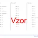 Druhá odmocnina celých čísel | matematika | 26 stĺpcov  4
