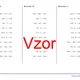 Aritmetika do 10 000 | matematika 1. stupeň | 26 stĺpcov 4