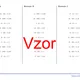 Delenie 10, 100 a 1000 | matematika | 26 stĺpcov  4