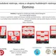 Hudobné nástroje, názvy a skupiny - domino 3