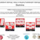 Hudobné nástroje, názvy a skupiny - domino 2