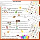 Veľká noc - Easter reading with pictures 2