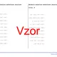 Násobenie mnohočlenu mnohočlenom (desatinné čísla) | matematika, algebra | 26 stĺpcov 2
