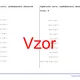 Algebraické vzorce, zjednodušovanie (desatinné čísla) | matematika, algebra | 26 stĺpcov 2