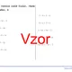 Lineárne rovnice (celé čísla), rôzne typy koreňov | matematika, algebra | 26 stĺpcov 3