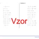Lineárne rovnice (zlomky), ekvivalentná úprava (násobenie, delenie) | matematika, algebra | 26 stĺpcov 4