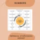 Príprava vyučovacej hodiny - čísla (numbers) 2