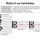 Nota c1 v hudobných kľúčoch - plagát FREE 2