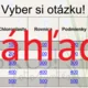 RISKUJ! - Fotosyntéza 3