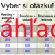 RISKUJ! - Ľudské sídla a okolie 3