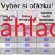 RISKUJ! - Obehová sústava stavovcov 3
