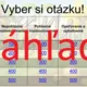 RISKUJ! - Rozmnožovanie rastlín 3