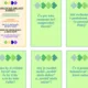 50 Reflexných otázok - Real Life Skills Cards 3