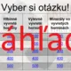 RISKUJ! - Vyvreté horniny 3