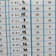 Stľpčeky- násobilka (1-5, 1-10) 5