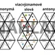 Synonymá, antonymá, viacvýznamové slová - TRIMINO 2