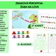 Zraková percepcia: Žaba na love 2