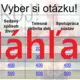 RISKUJ! - Starostlivosť o opornú a pohybovú sústavu a ich význam 3