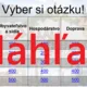 RISKUJ! - Prešovský kraj 3