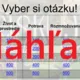 RISKUJ! - Obojživelníky a plazy vo vode a na brehu 3