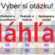 RISKUJ! - Význam nervovej sústavy 3