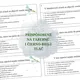 Pravda alebo lož? Opakovanie učiva 6. roč. 2