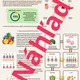 Ako Vitamíny Naozaj Fungujú: Kompletná výučbová sada, teória, pracovný list, riešenie (3. a 4. Ročník SŠ) 6