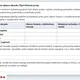 💡 Dom svetiel – čítame schémy a hľadáme poruchy v obvode 2