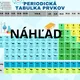 Periodická tabuľka prvkov 2