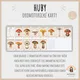 🍄‍🟫Huby, oromotorické karty🍄‍🟫 3
