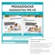 Pedagogická diagnostika pre MŠ – individuálna diagnostika dieťaťa (E-book) 4
