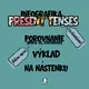 Present SIMPLE and CONTINUOUS - "infografika" 2