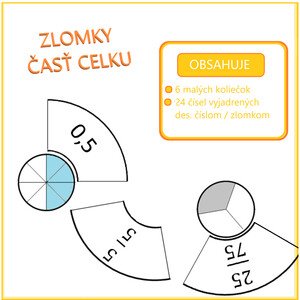 ZLOMKY - časť celku (koláče)