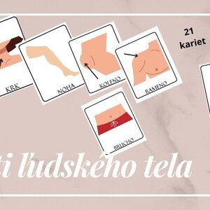 Časti ľudského tela
