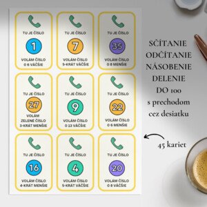 MATEMATICKÝ TELEFÓN - súčtu, rozdielu, súčinu a podielu