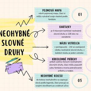Neohybné slovné druhy