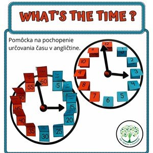 WHATS THE TIME ? - Pomôcka na pochopenie určovania času v angličtine.