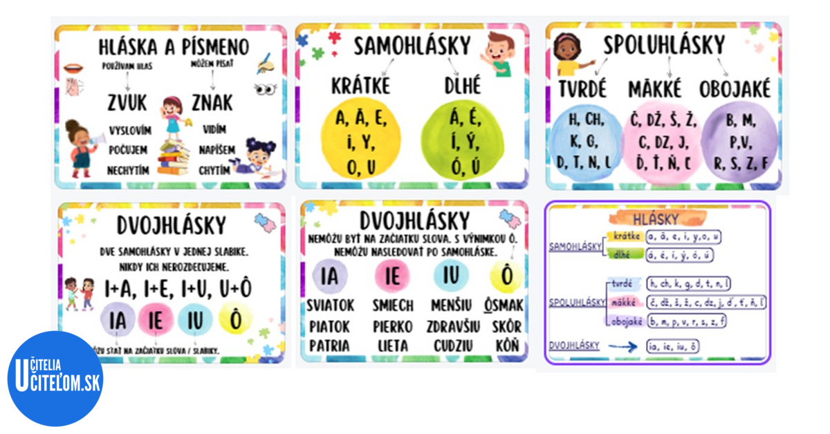 Rozdelenie Hl sok Slovensk Jazyk U iteliaU ite om sk rozdelenie-hl-sok-slovensk-jazyk-u-iteliau-ite-om-sk