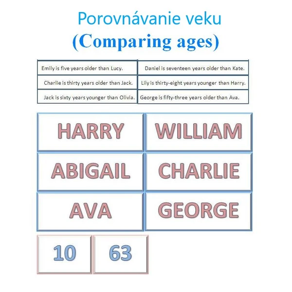 Porovnávanie veku (Comparing ages)