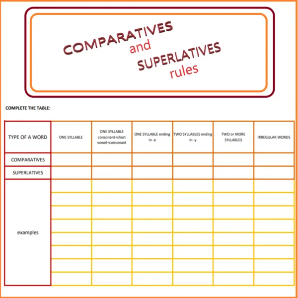 Comparatives and superlatives: rules