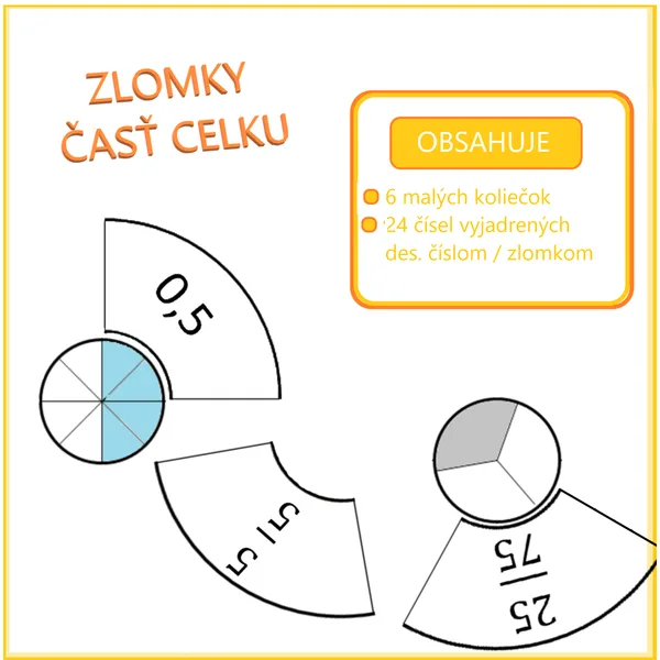 ZLOMKY - časť celku (koláče)