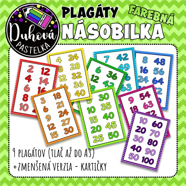  Malá násobilka - plagáty