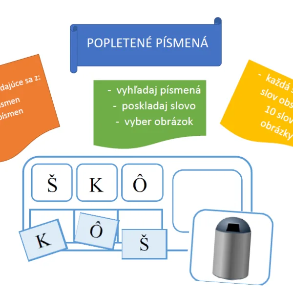 Popletené písmenká, slabiky